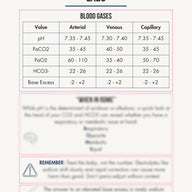 NICUity Transport Rapid Reference Pocket Guide