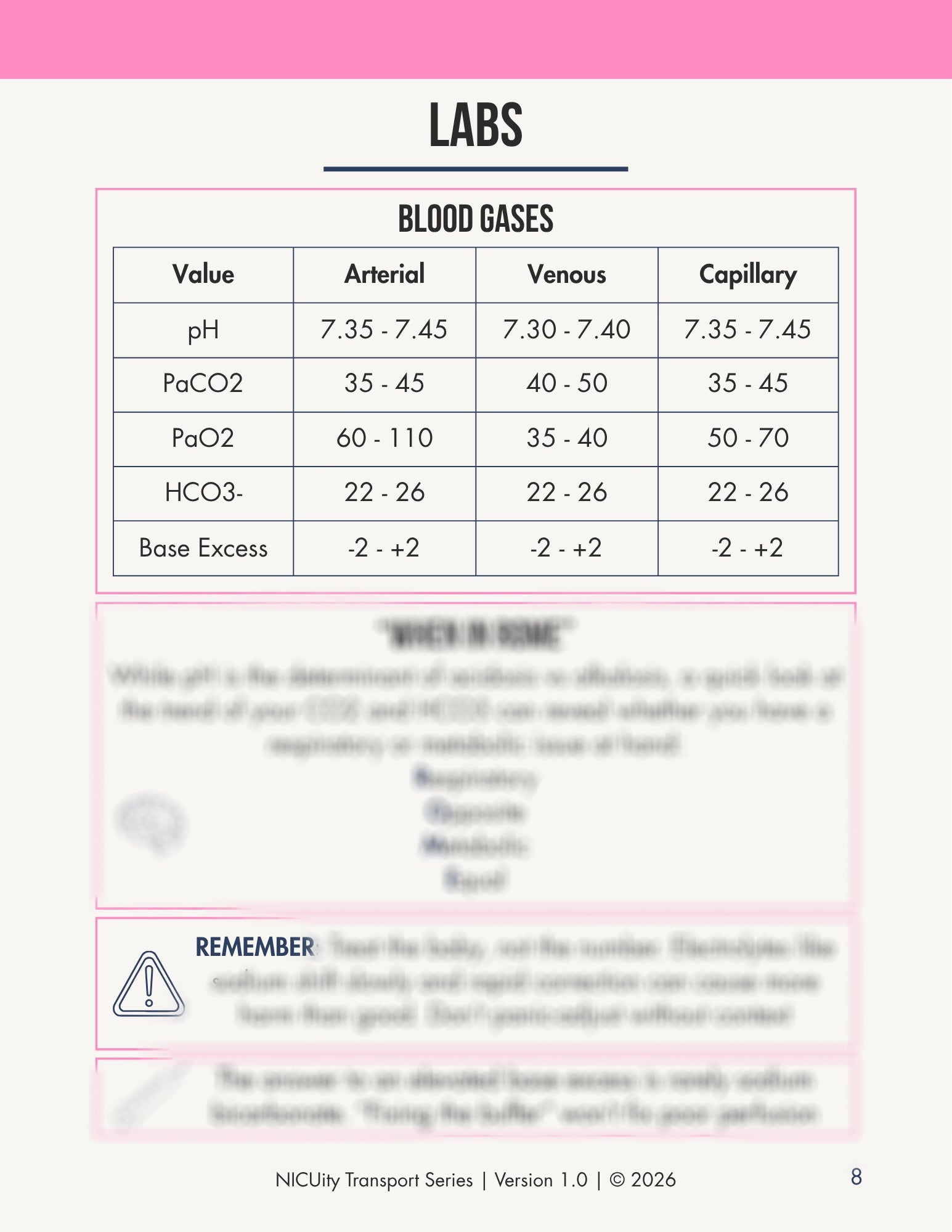NICUity Transport Rapid Reference Pocket Guide