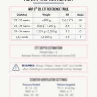 NICUity Transport Rapid Reference Pocket Guide