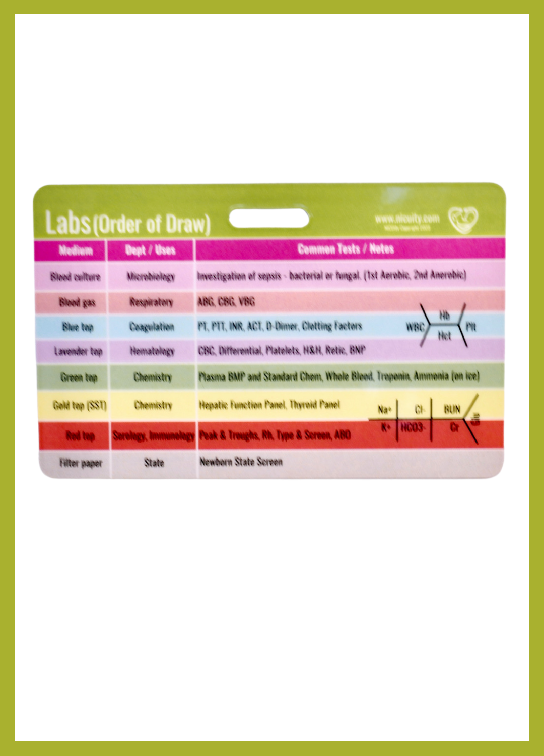 NICU Lab Values & Order of Draw Badge Card · NICUity