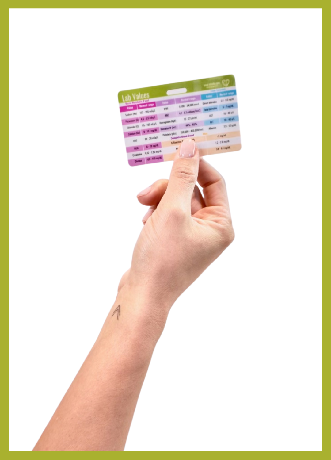 NICU Lab Values & Order of Draw Badge Card · NICUity