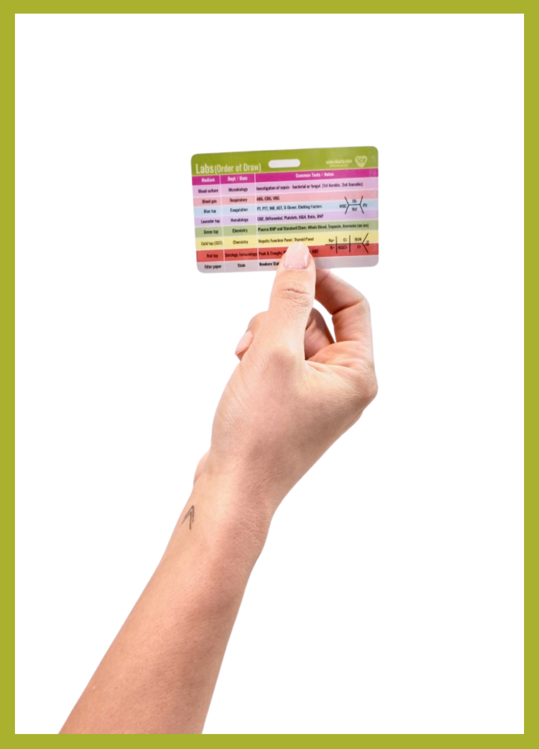 NICU Lab Values & Order of Draw Badge Card · NICUity