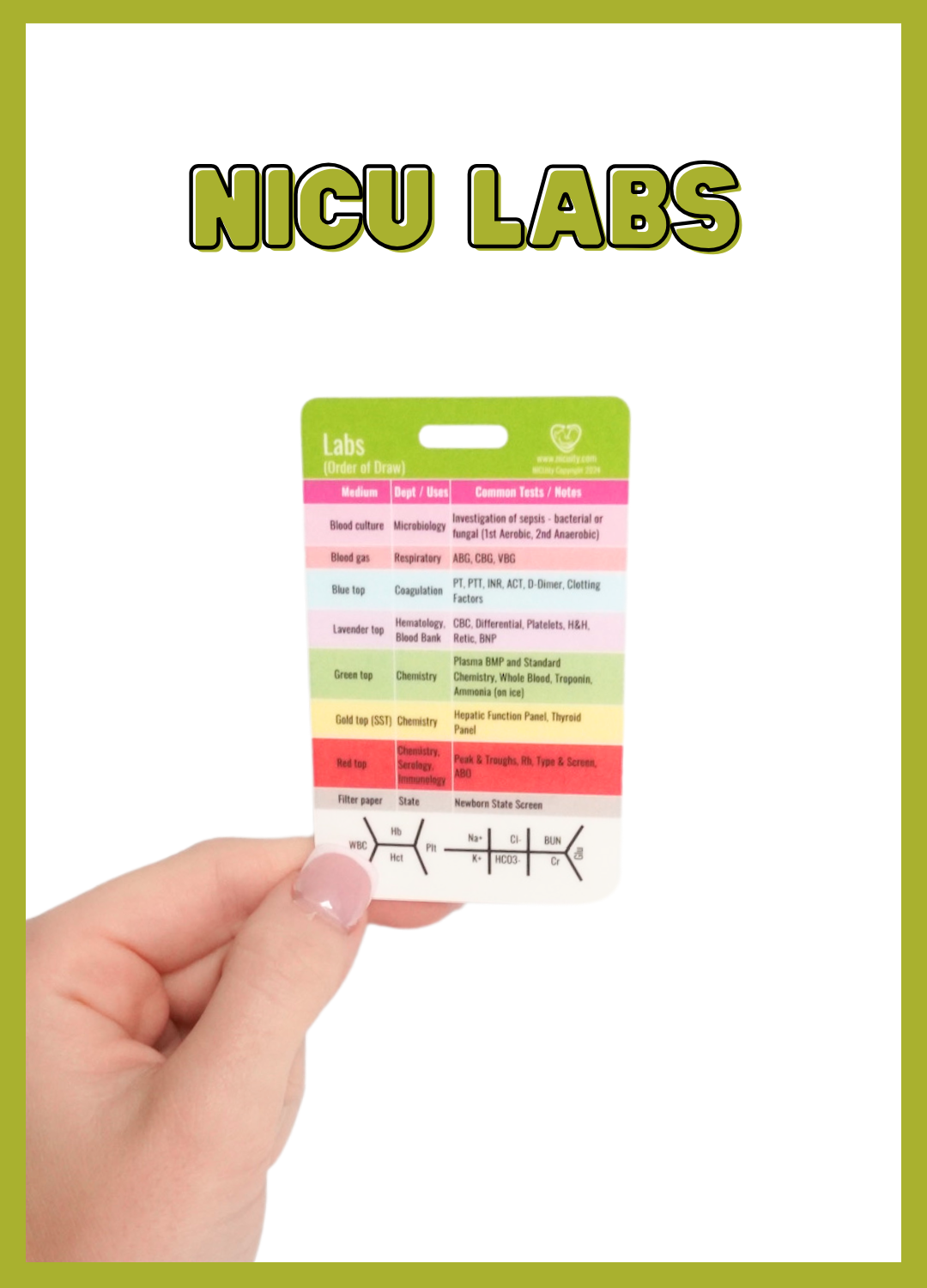 NICU Lab Values & Order of Draw Badge Card